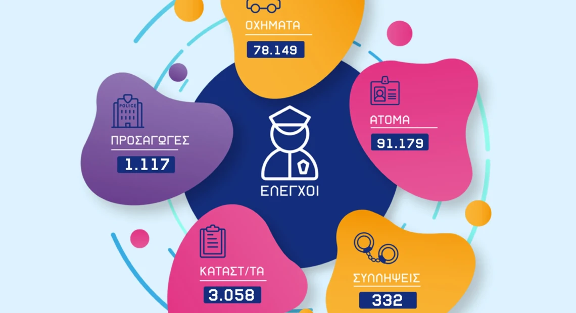 05012026gepadkentrikis.makedonias_infographic_001