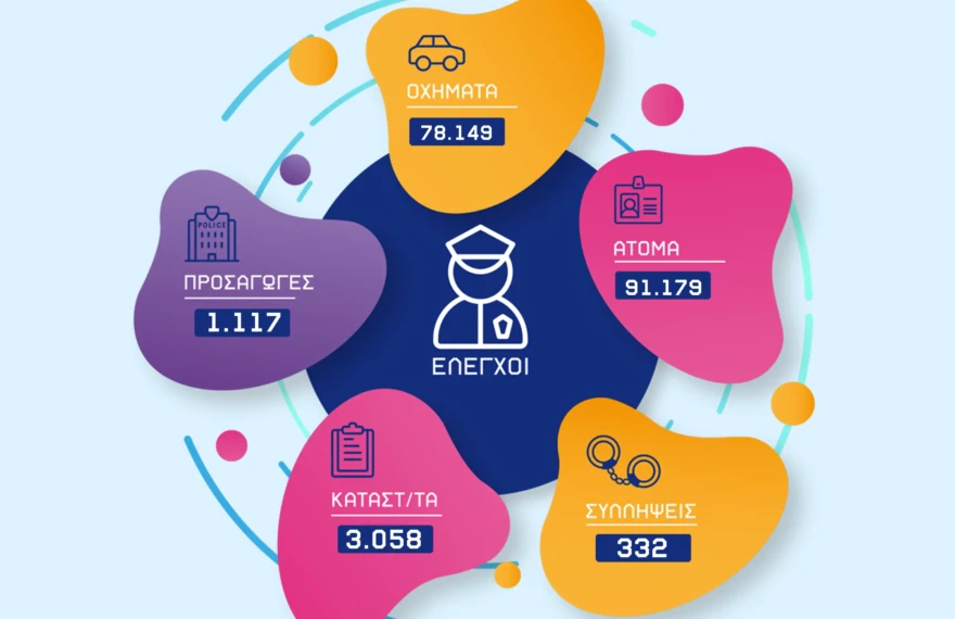 05012026gepadkentrikis.makedonias_infographic_001