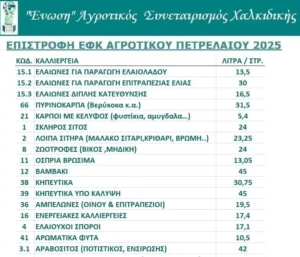 αγρ συν χαλ